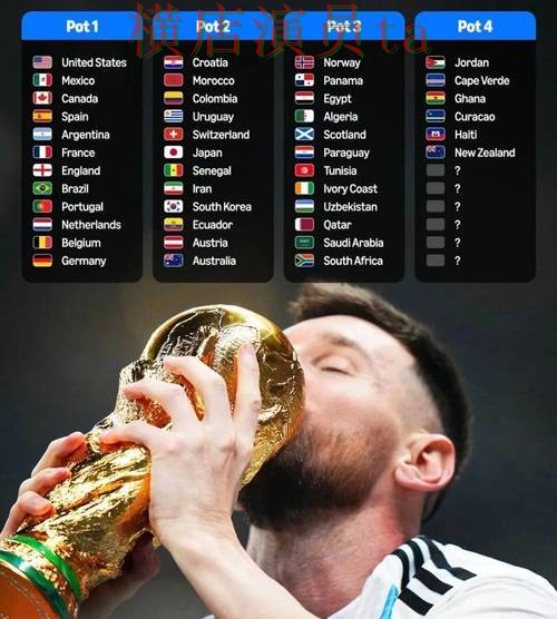 World Cup 2026来临，世界杯投注平台合集平台排行与平台选择汇总